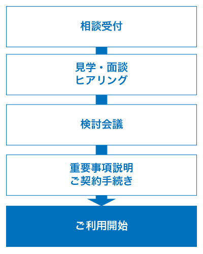 ご利用の流れ