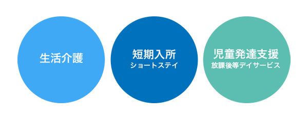 エースが提供するサービス